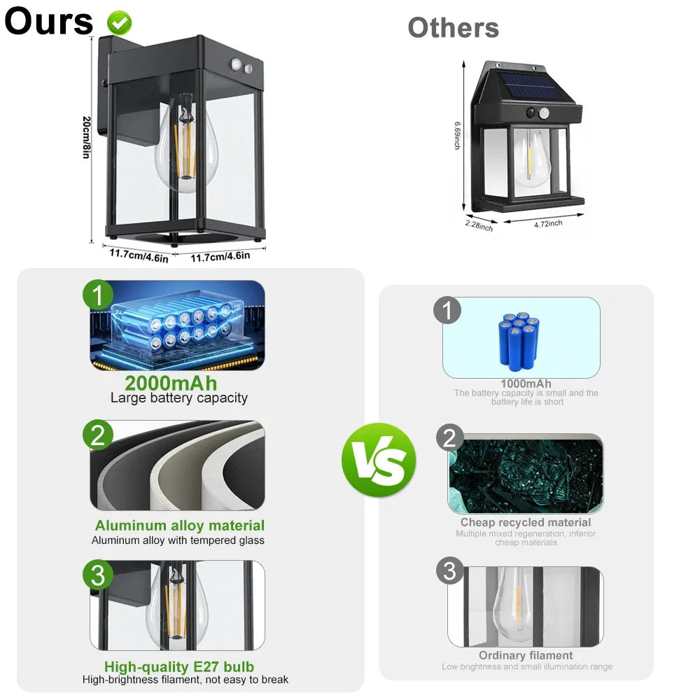 Solar-Powered Outdoor Wall Light with Motion Sensor