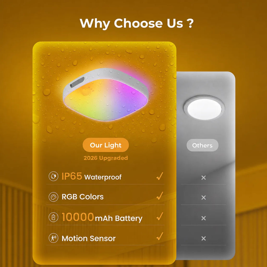 Rechargeable RGB Shower Light with Motion Sensor & Remote
