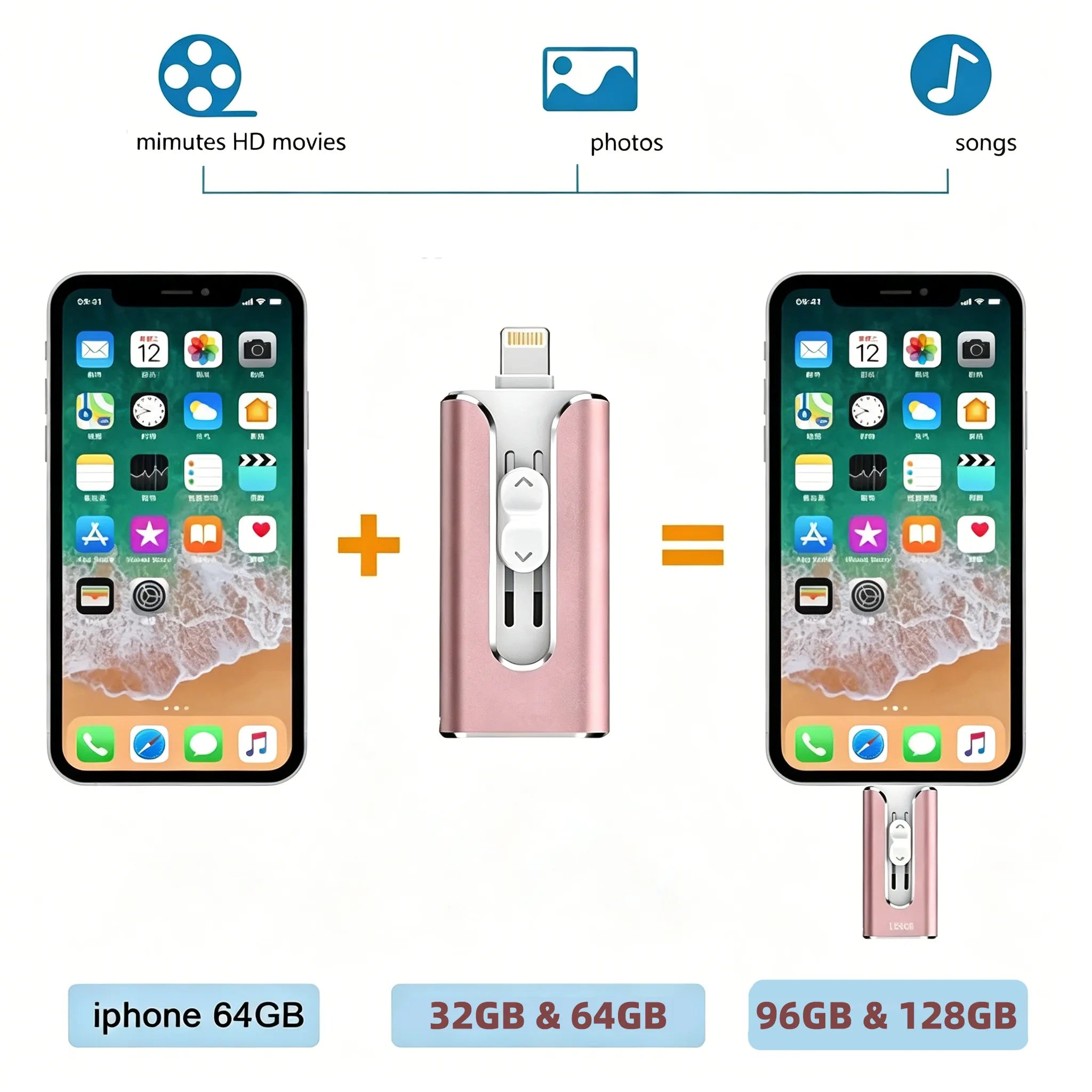 📱 4-in-1 Backup Flash Drive