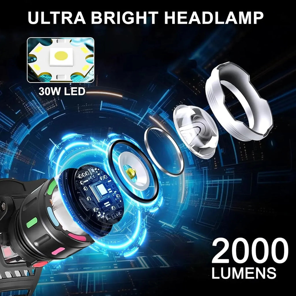 🔋 Rechargeable LED Headlamp – Powerful & Waterproof Adjustable Headlamp for All Your Adventures 🌧️