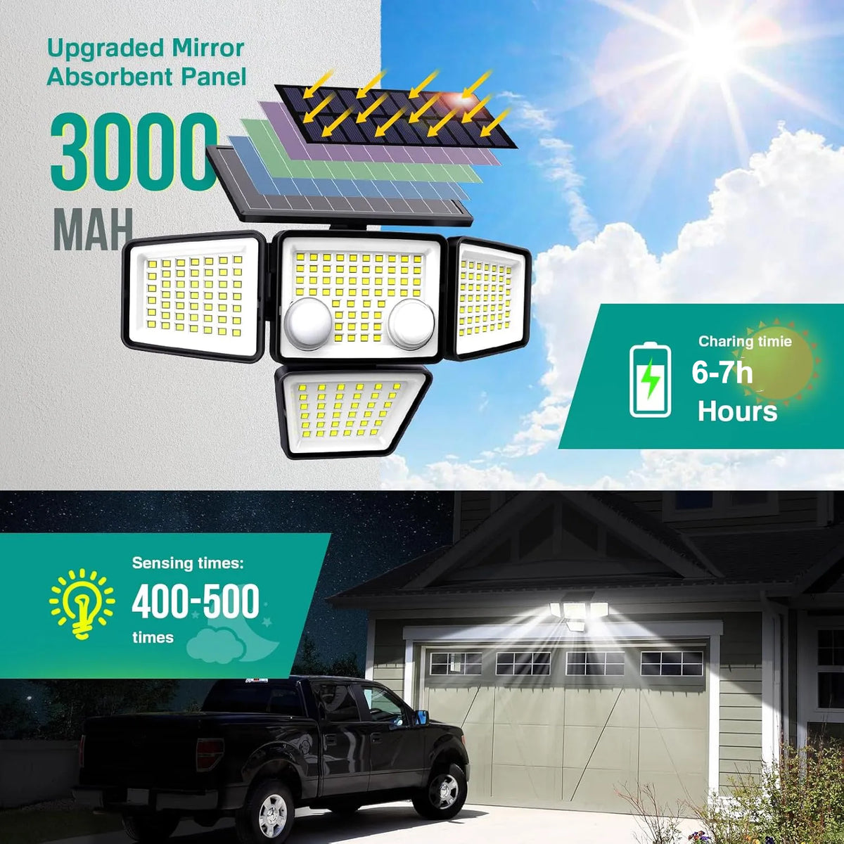 ☀️Motion Sensor Solar Security Light – 3000 Lumens, 210 LEDs, Remote-Controlled, IP65 Waterproof