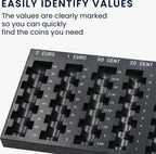 Coin Counting Board - for All Euro and Cent Coins