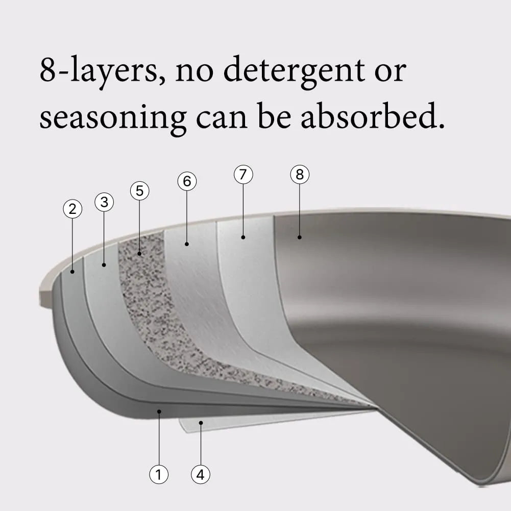 Detachable Handle Cookware - Space-saving, Versatile, and Easy to Clean