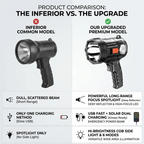 Rechargeable LED Spotlight Flashlight 🔦🏕️