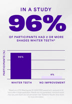 ✨ Advanced Purple Whitening Strips