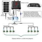 🌱 Solar-Powered Drip Irrigation System – Automatic Garden Watering Kit ☀️💧