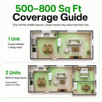 ⚡ Smart Energy Saver & Power Stabilizer