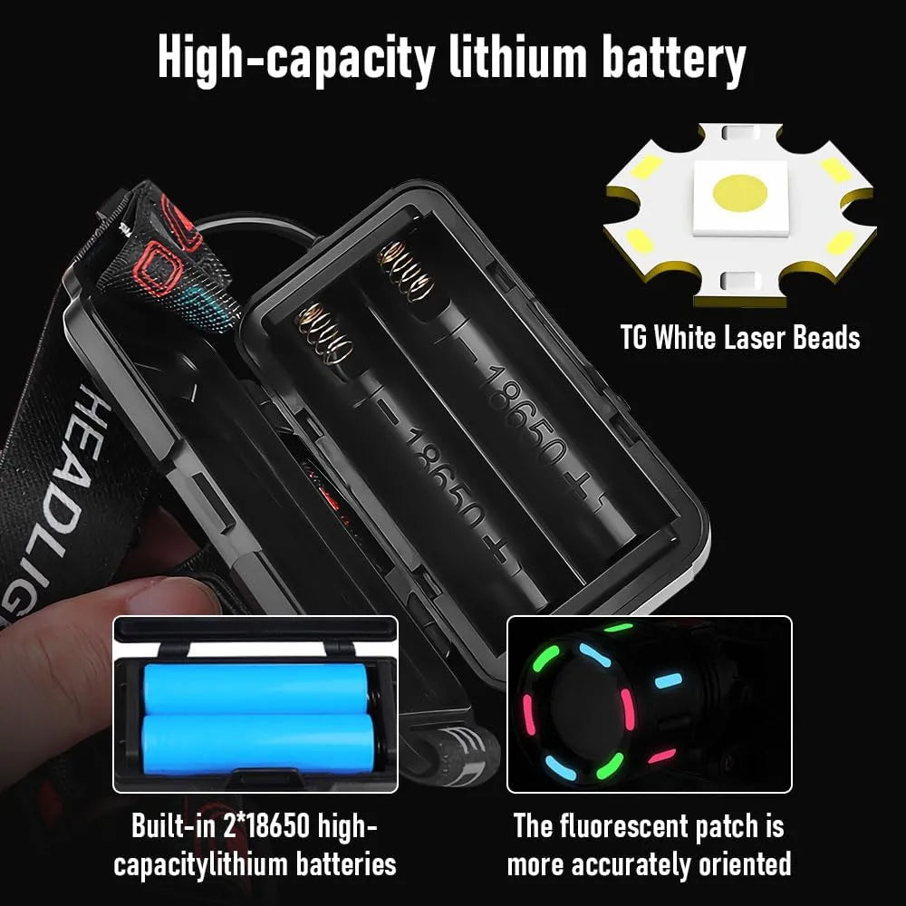 🔦 LED Headlamp – 90° Adjustable Super Bright Headlight