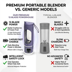 ⚡ Portable Blender Bottle – USB Rechargeable Smoothie Maker for Fresh Drinks Anytime, Anywhere 🥤