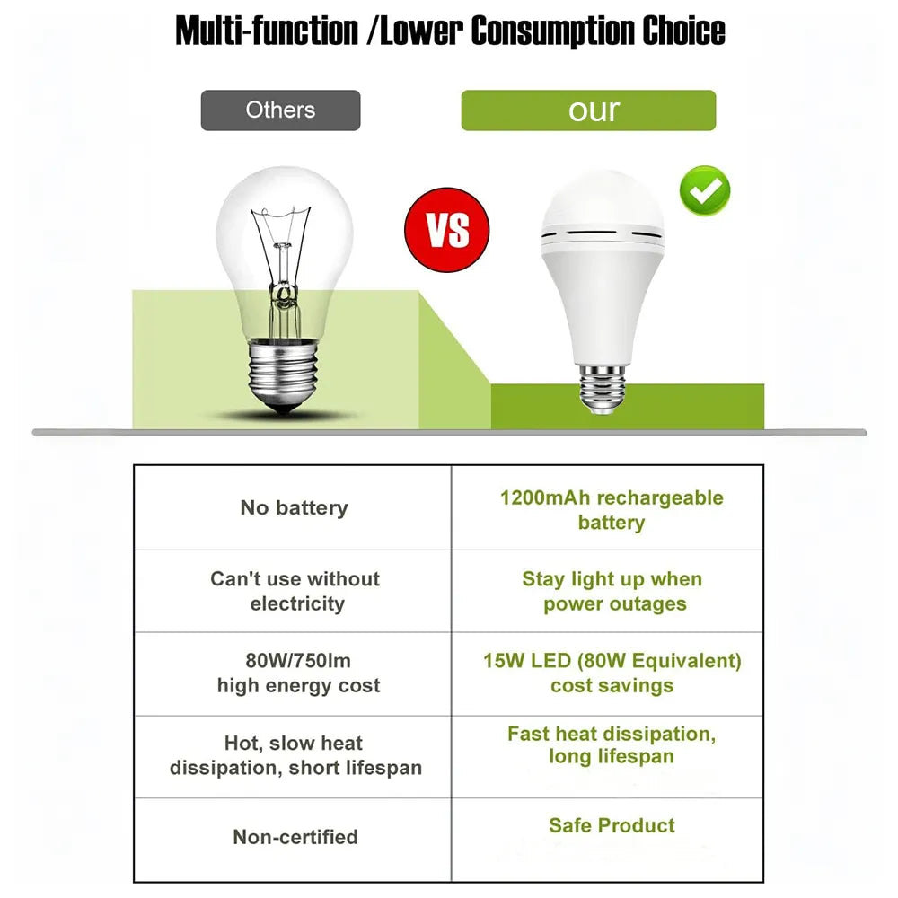 💡🔋Rechargeable Emergency Light Bulb with Backup Power