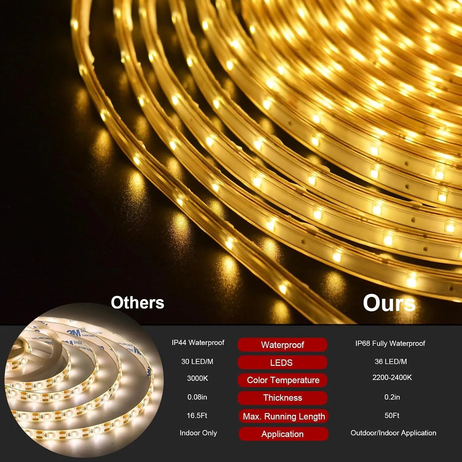Outdoor Solar LED Strip Lights — Flexible Waterproof Garden Lighting
