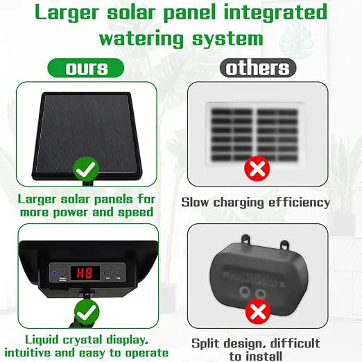 🌞 Solar Powered Automatic Watering Kit