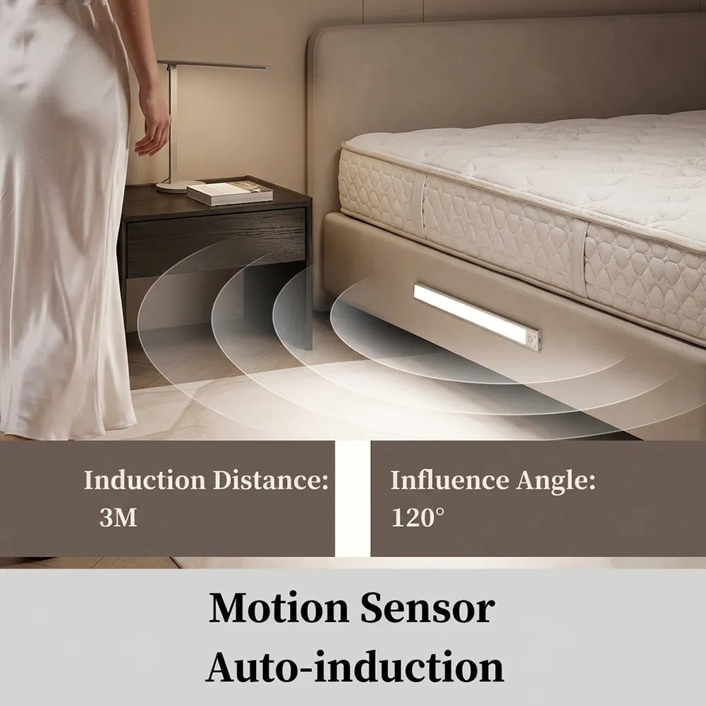 💡40 LED Motion Sensor Under Cabinet Light – USB Rechargeable Wireless Closet & Cabinet Lighting
