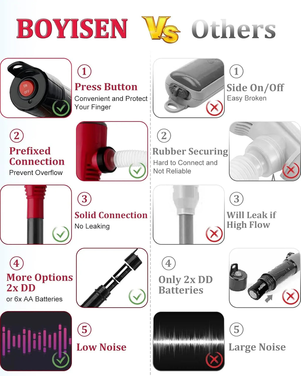 Portable Power Battery Pump (with Nozzle)