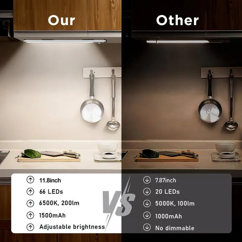 66LED Rechargeable Motion Sensor Under Cabinet Lights