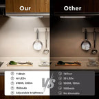 66LED Rechargeable Motion Sensor Under Cabinet Lights