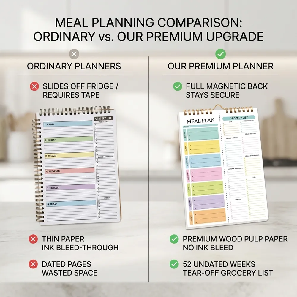 Magnetic Weekly Planner & Shopping List Pad 🧲📝