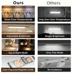 💡 Rechargeable Motion Sensor Cabinet Light