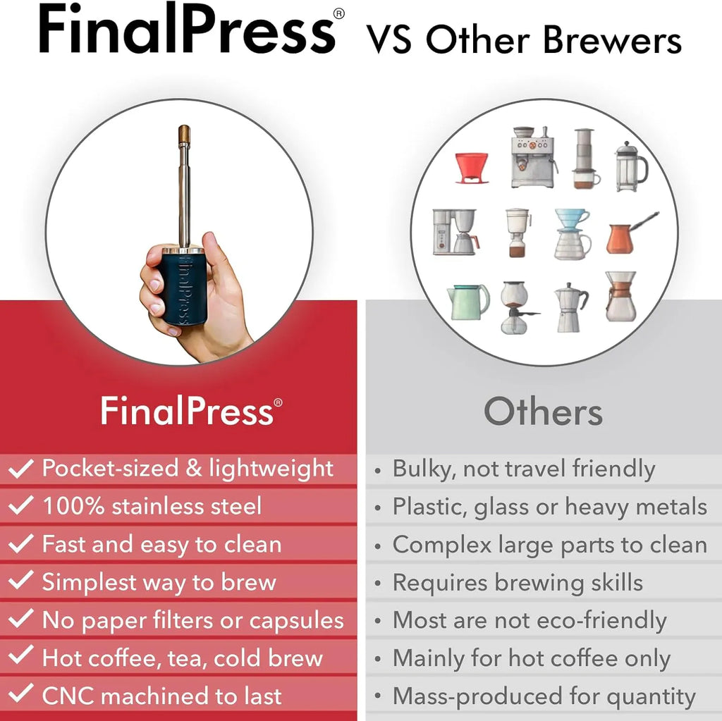 Premium Coffee and Tea Maker - Press the Plunger to Brew Anywhere - 304 Stainless Steel
