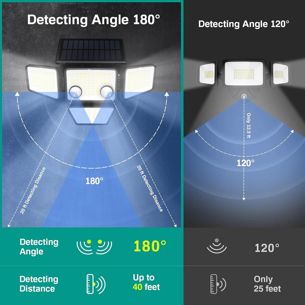 ☀️Motion Sensor Solar Security Light – 3000 Lumens, 210 LEDs, Remote-Controlled, IP65 Waterproof