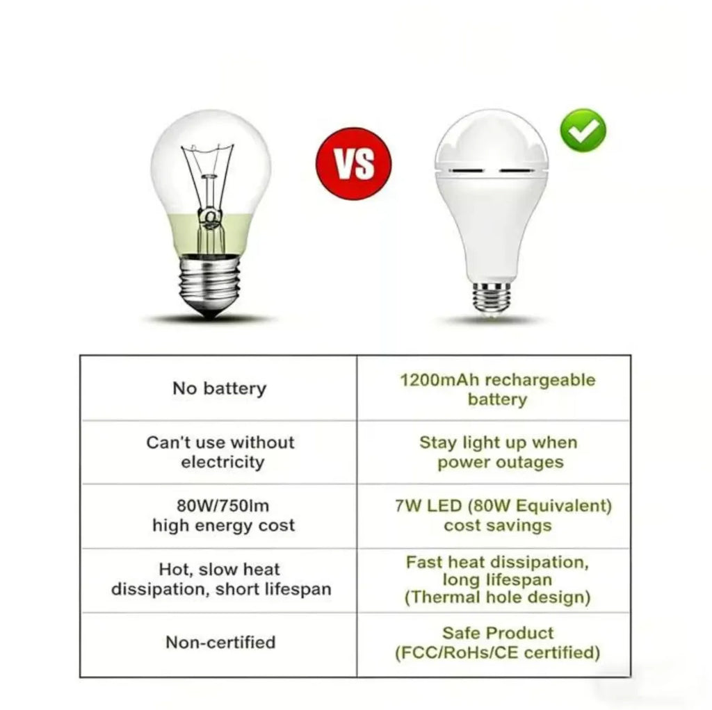 💡 Rechargeable Emergency Light Bulb Set