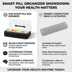 💊 Smart Electronic Pill Organizer with Alarm & LED Display